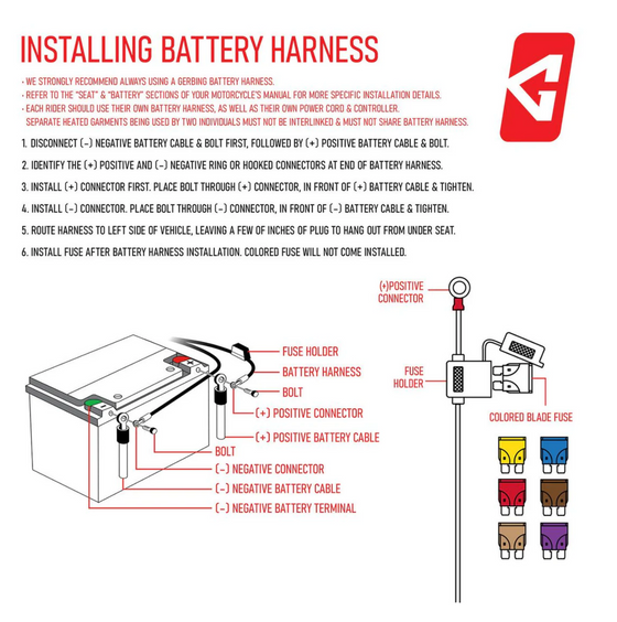 Gerbing 12V Battery Harness with Fuses