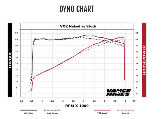 Vance and Hines VO2 Naked Air Intake for Harley-Davidson (Select 1991-2023)