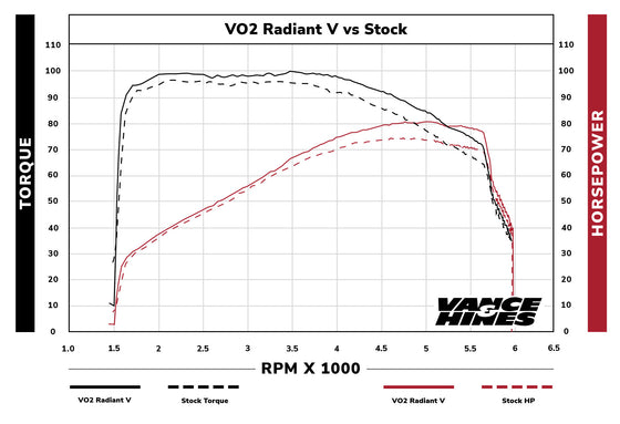 Vance and Hines V02 Radiant V Intake for Harley-Davidson (Select 2023.5-Present Touring, CVO, & Softail)