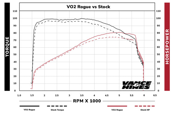 Vance and Hines Rogue Intake for Harley-Davidson (Select 2023.5-Present Touring, CVO, & Softail)